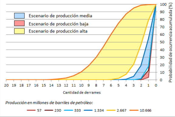 FIO cTAE GRAFICO