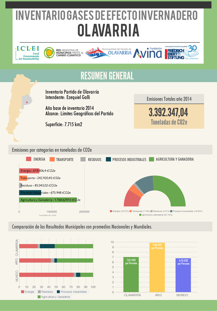 Informe GEI diapositiva 1