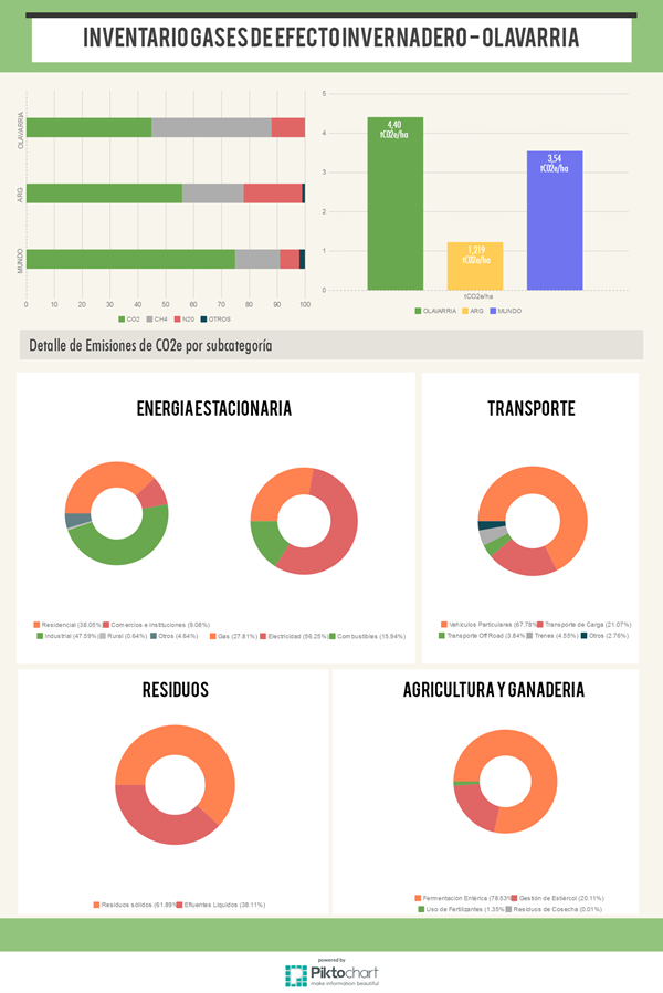 Informe GEI diapositiva 2