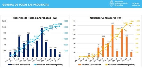 alza renovables1