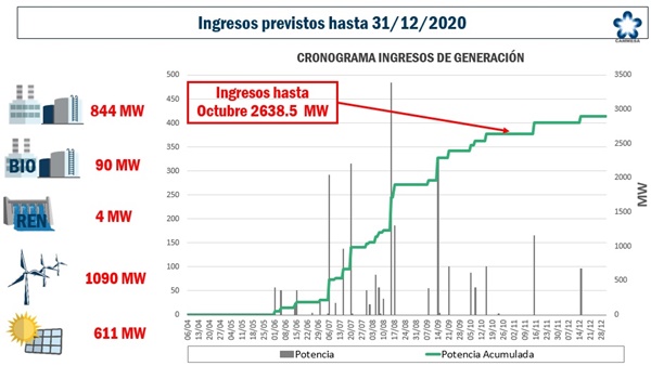 ecolica expectativa1