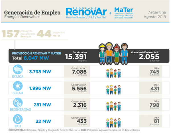 empleo1
