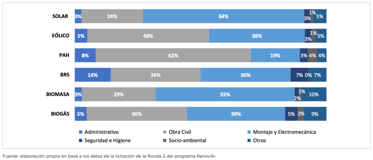 grafico2
