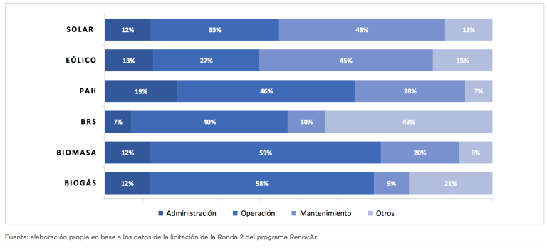 grafico3