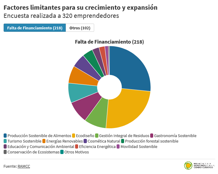 ramcc empleo verde 2021 2